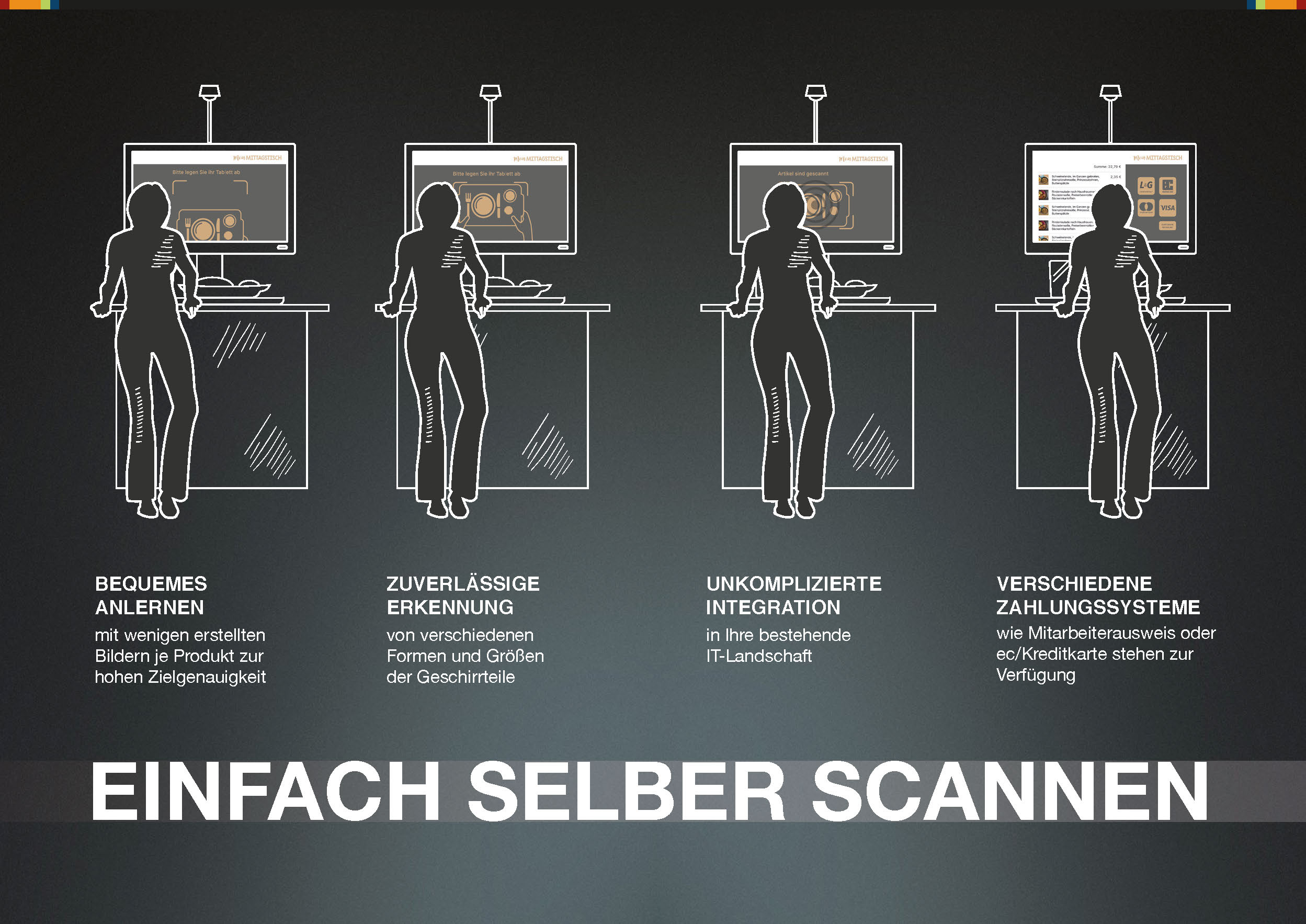 kamasys Kamerakasse: Erklärung des Tellerscanners