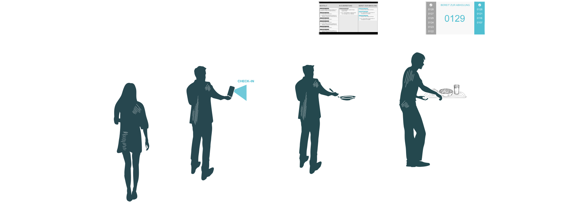 kamasys Grafik Check-In beim Betreten des Betriebsrestaurants