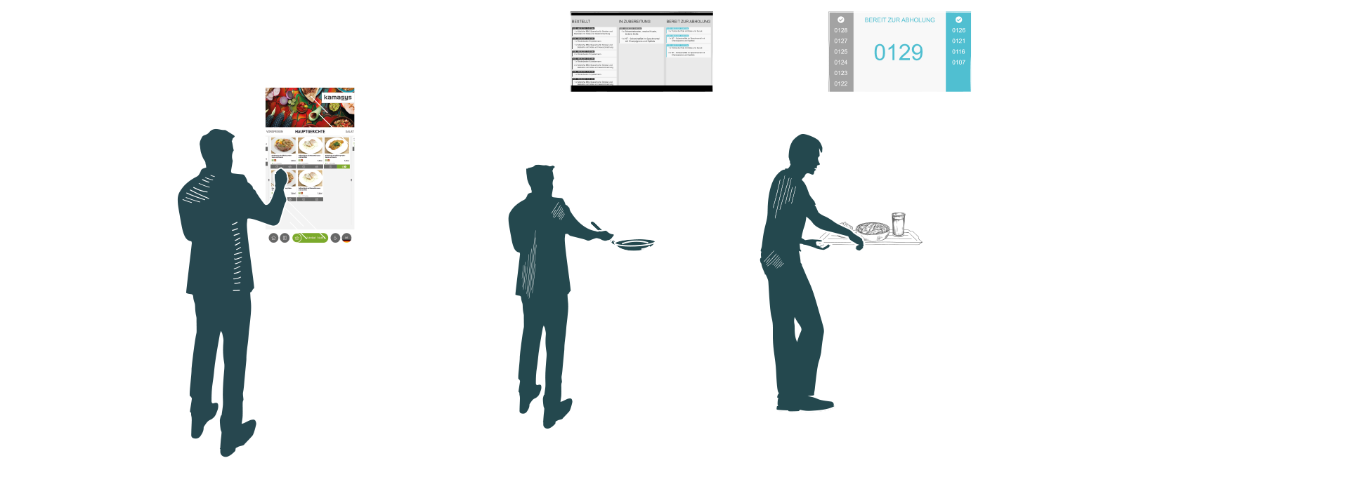 kamasys Grafik Check-In am Bestellterminal