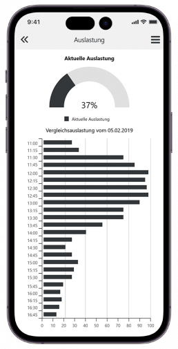 kamasys App Auslastungsanzeige Kundenfrequenzmesser Personenzähler
