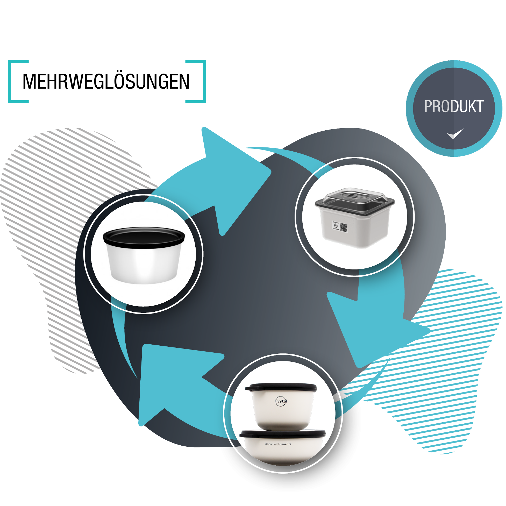 kamasys thump reusable solutions for communal catering