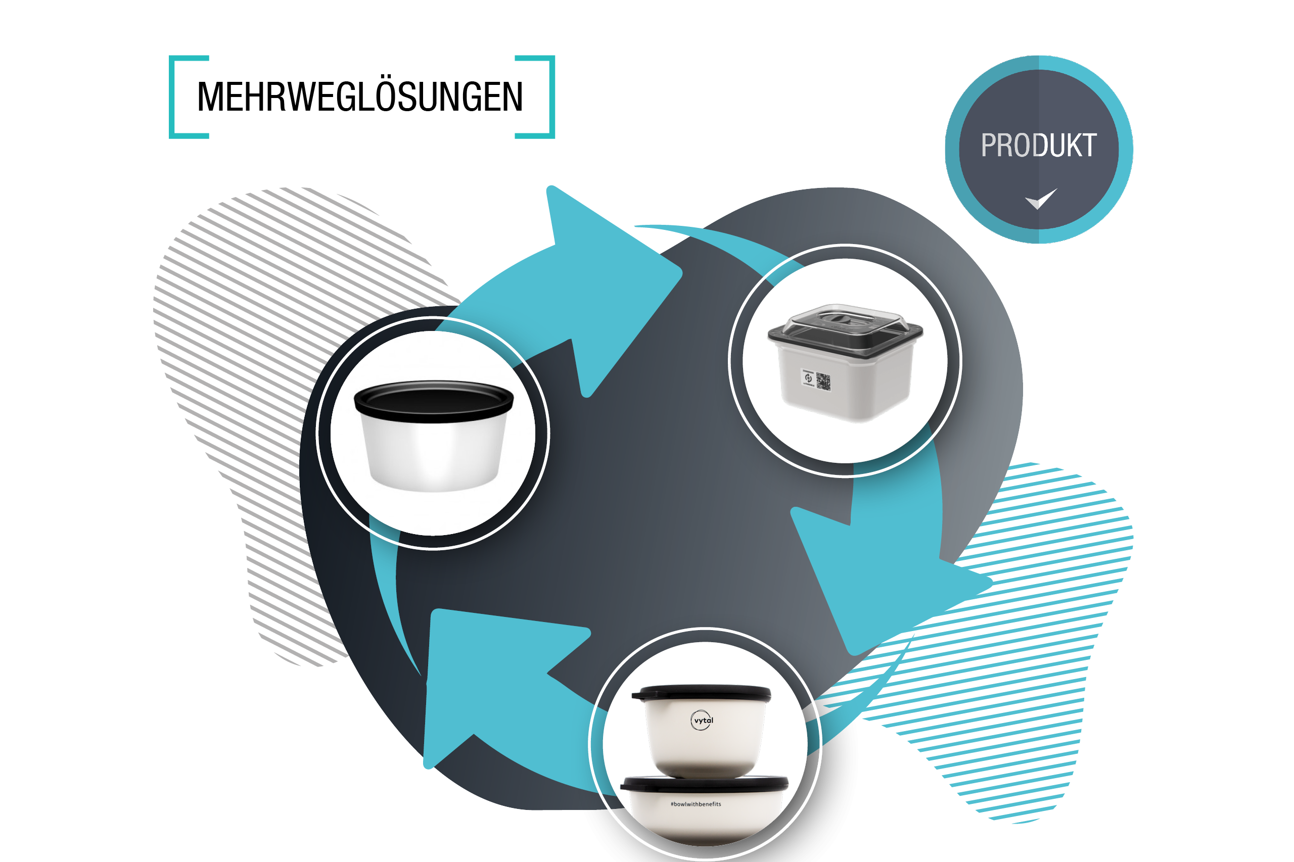 kamasys thump reusable solutions for communal catering