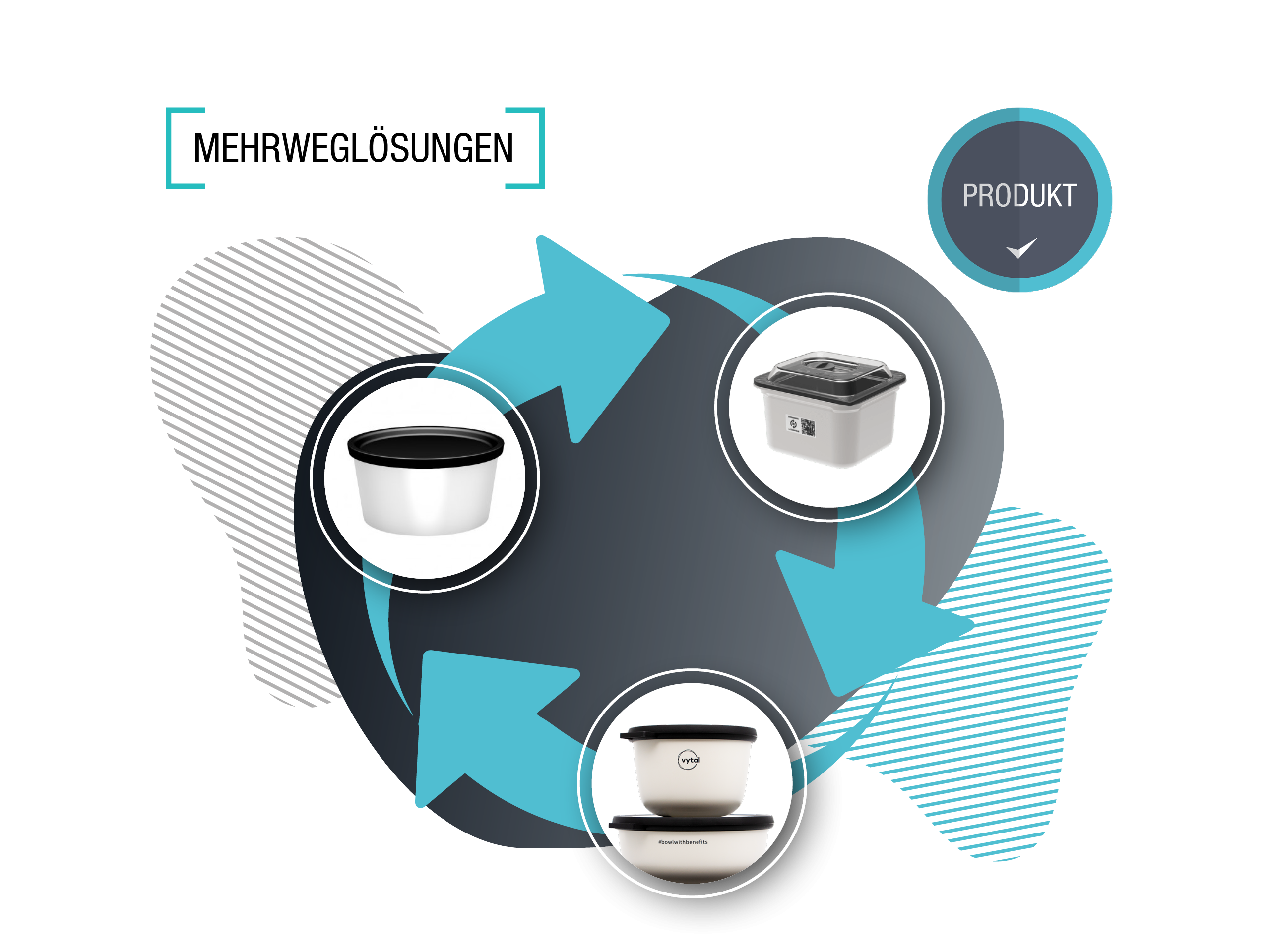 kamasys thump reusable solutions for communal catering