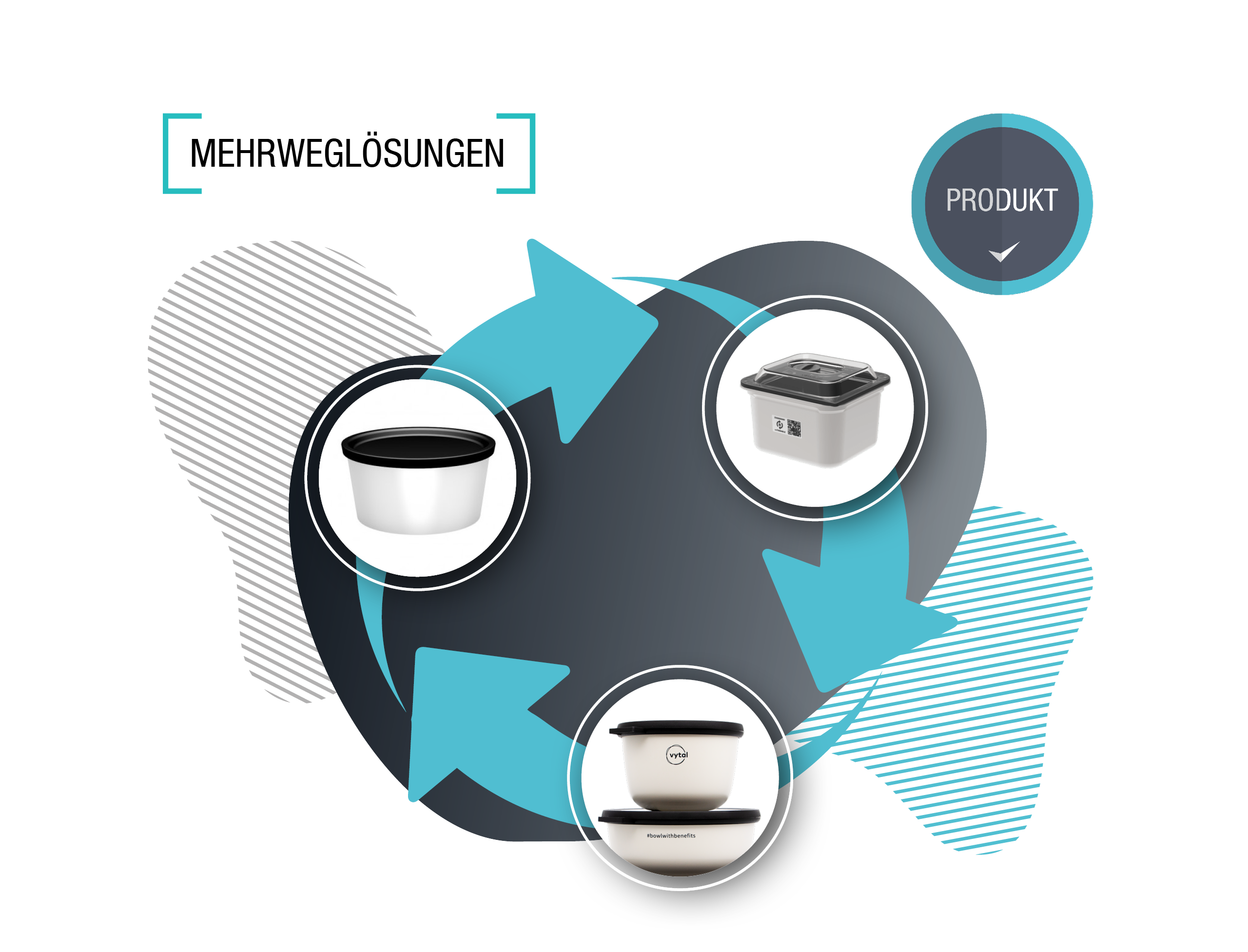 kamasys thump reusable solutions for communal catering