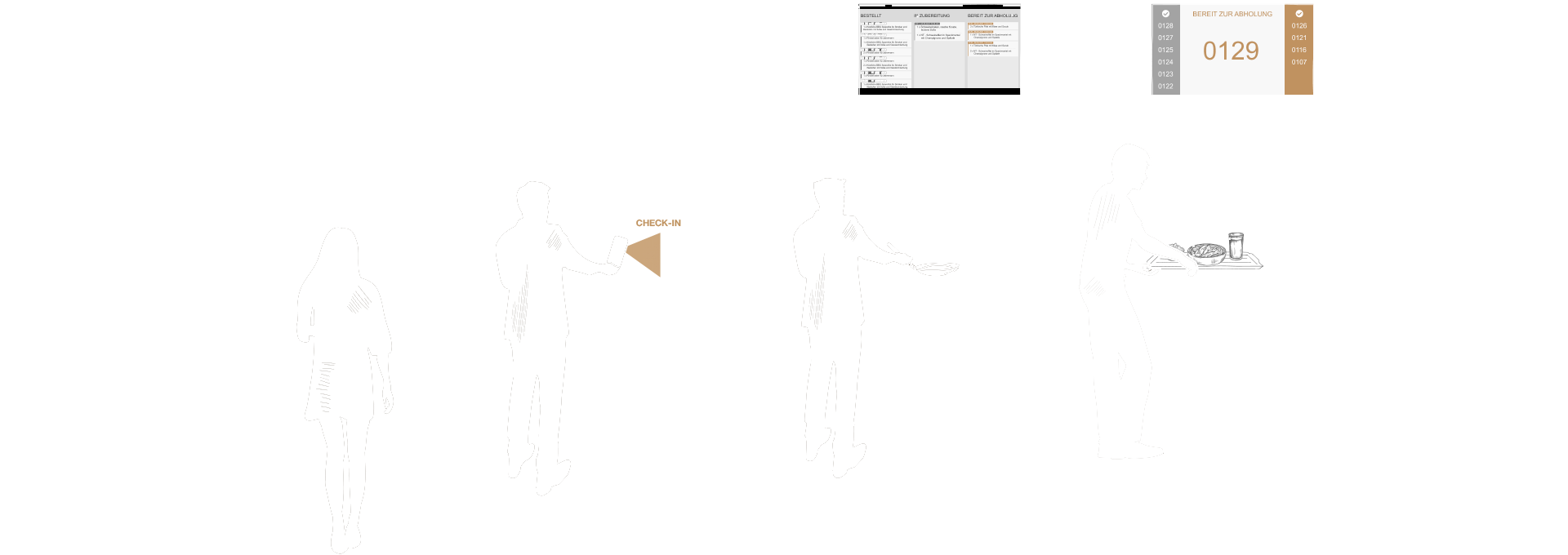 kamasys graphic: Check-in at the entrance of the company restaurant