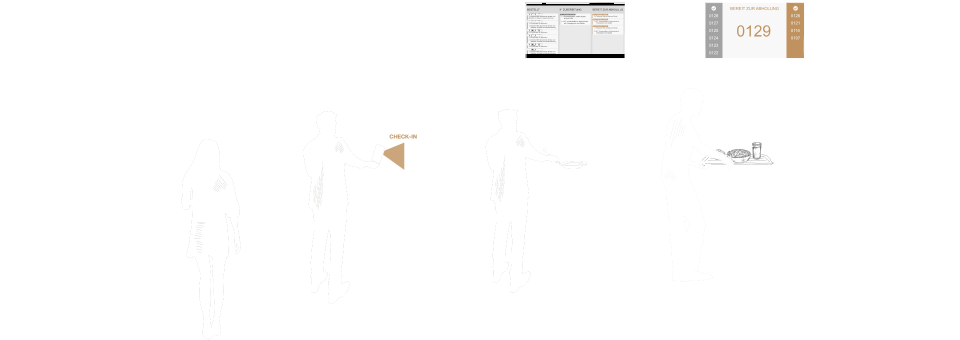 kamasys-Grafik: Check-In am Eingang des Betriebsrestaurants